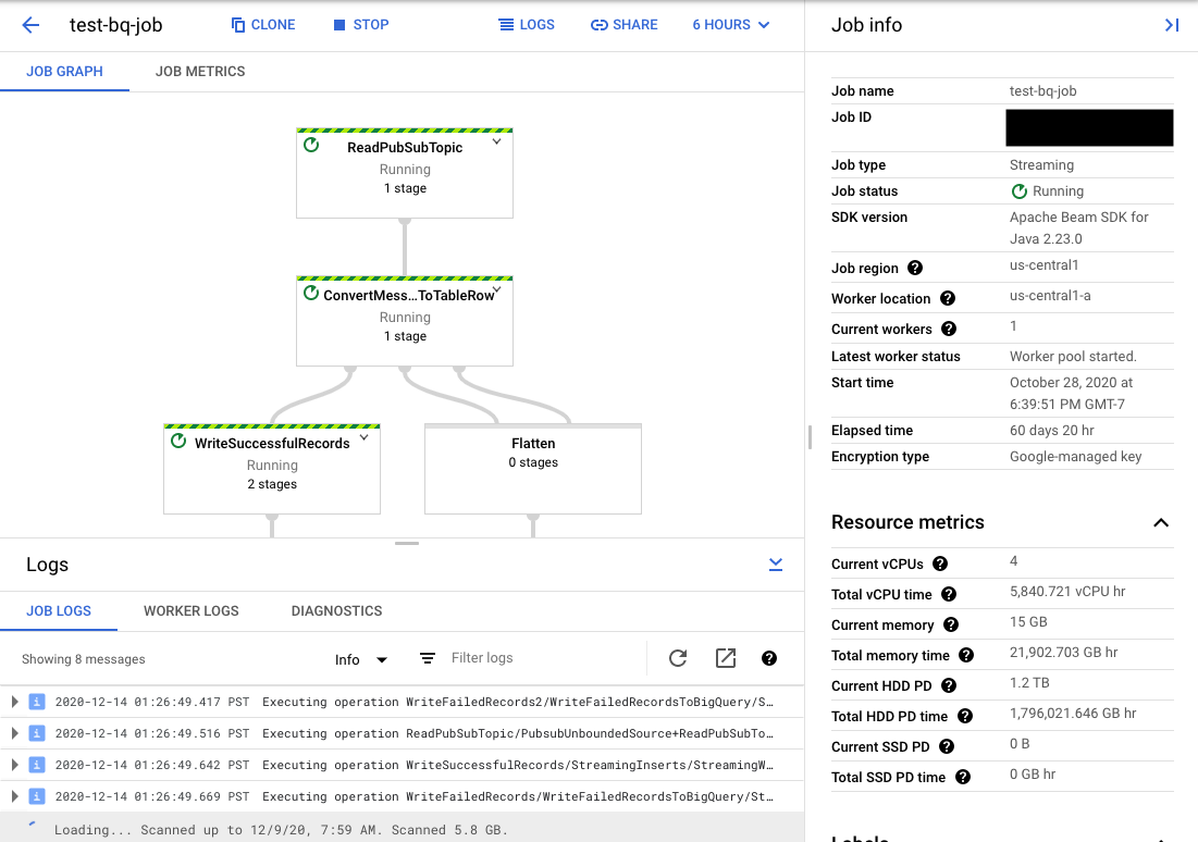 View of the Dataflow monitoring interface with the Job graph tab selected. You can
view your pipeline graph, Job info, Job logs, Worker logs, Diagnostics,
and the time selector tool in this mode.