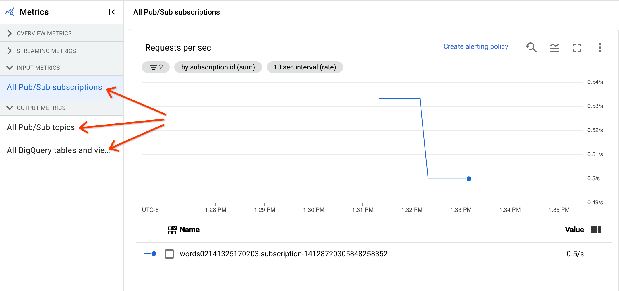 Exemplo de imagem que mostra as seções de entrada e saída separadas para um job do Dataflow.