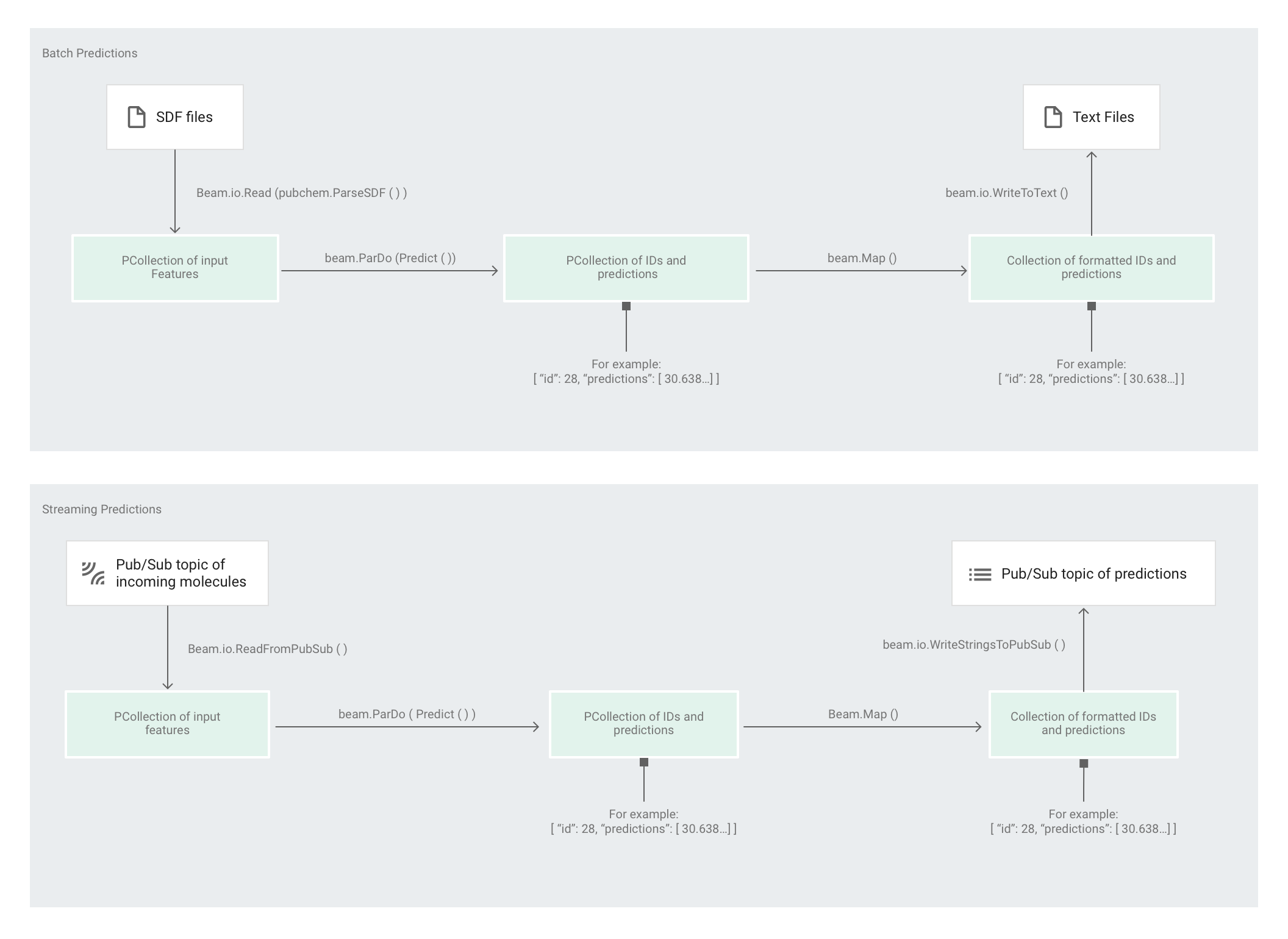 Pipeline di pre-elaborazione delle molecole