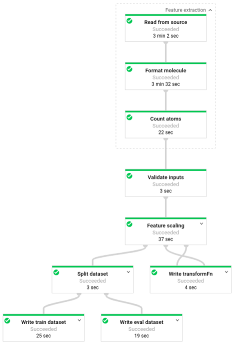 Pipeline de prétraitement Molecules