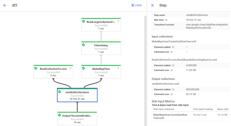 Puoi selezionare la trasformazione e le relative metriche di input laterale visibili nel riquadro laterale Informazioni passaggio.