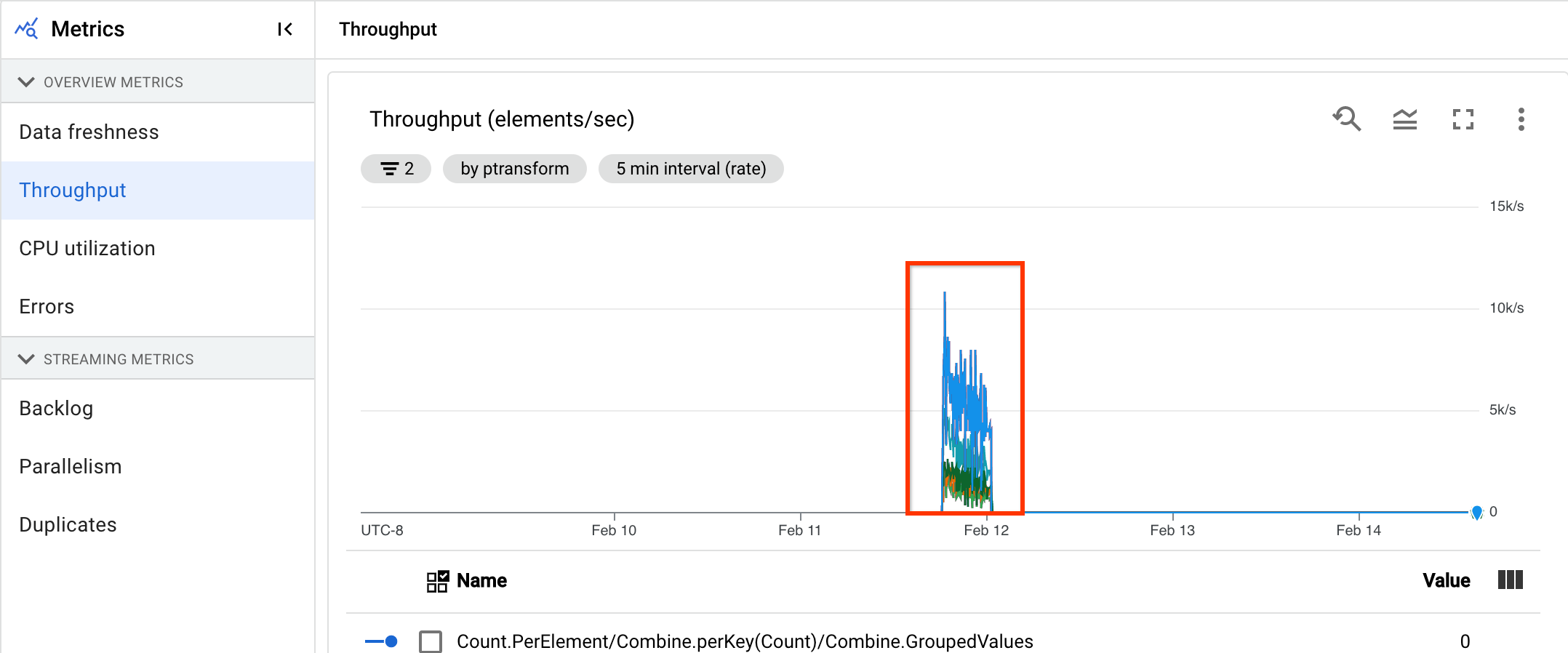 Visualisasi data yang menunjukkan throughput empat langkah dalam
pipeline.