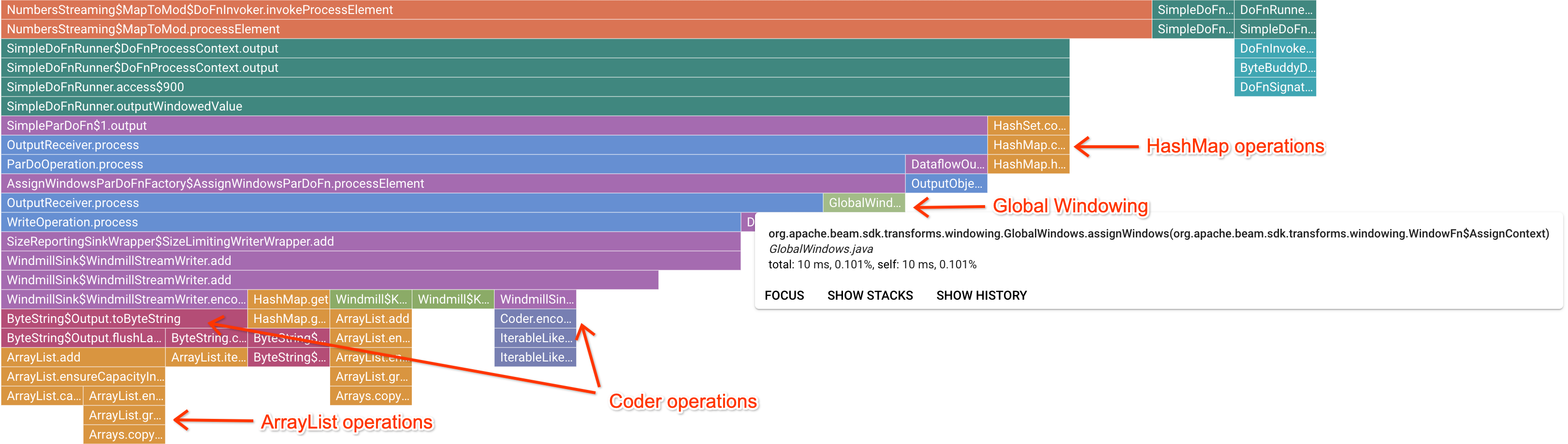 Un esempio di analisi dello stack del frame dell&#39;indicatore che mostra le operazioni in esecuzione più lente.