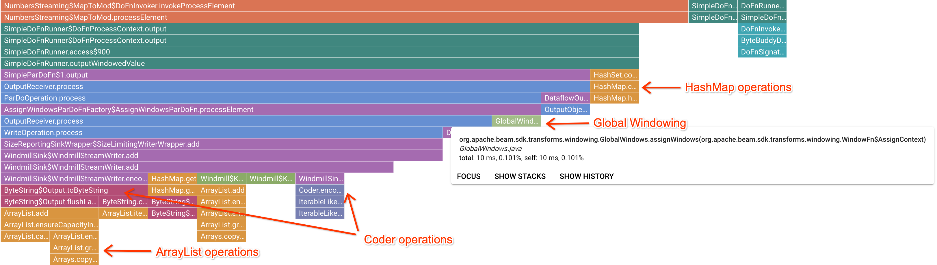 Un'analisi dello stack di frame dell'indicatore di esempio che mostra le operazioni di esecuzione più lente.