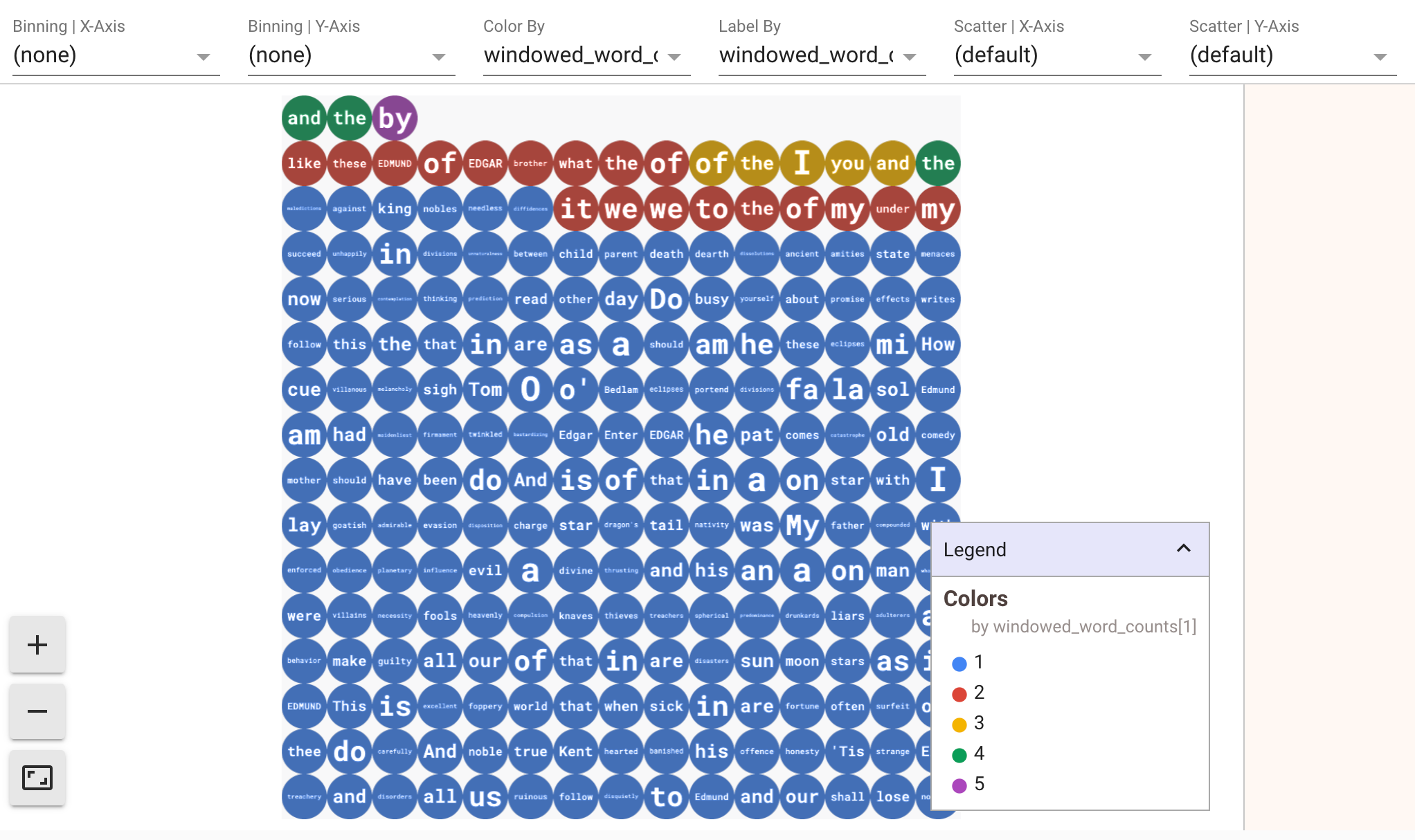 The show method visualizing a PCollection as a rich set of filterable UI elements.