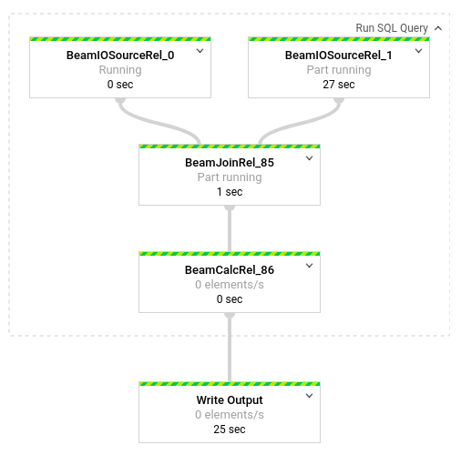 Menulis output penggabungan dua input selesai dalam 25 detik.