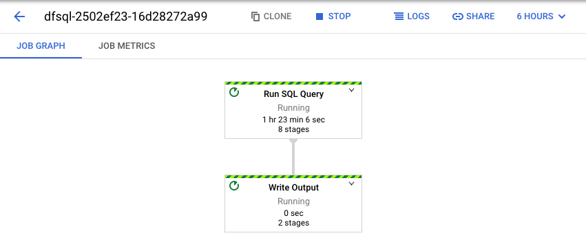 Pipeline aus SQL-Abfrage, die in der Dataflow-Web-UI angezeigt wird