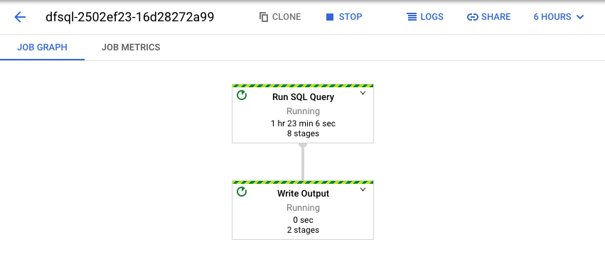 Pipeline from SQL query shown in Dataflow web UI.