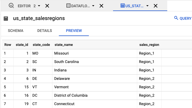 Aperçu des données de la table incluant les états "state_id", "state_code", "state_name" et "sales_region" en tant qu'en-têtes de colonne.