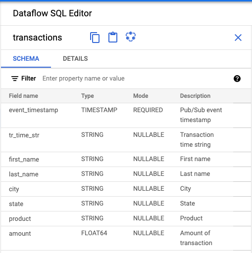 Schema assigned to the topic including list of field names and their descriptions.