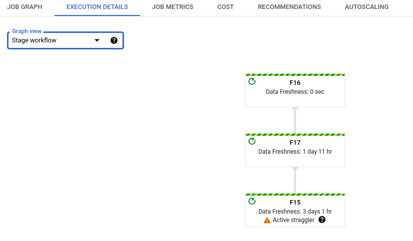 A screenshot of the stage workflow view.