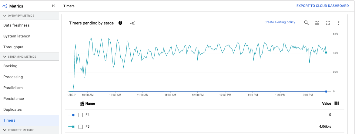 TimeFlow/settings/examples/5. Visualization NSF Grants (brief).time at  master · FlowingMedia/TimeFlow · GitHub