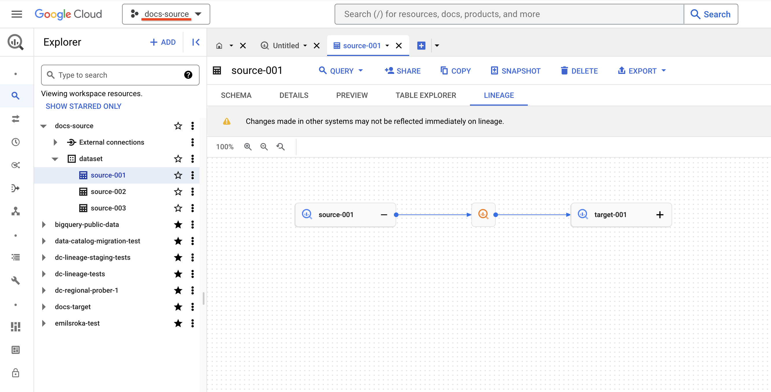 BigQuery 使用者介面會顯示名為 source-001 的資料集資料沿革，該資料集位於名為 docs-source 的專案中。