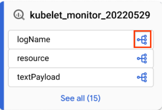 열 수준 계보로 전환하는 데 사용되는 아이콘