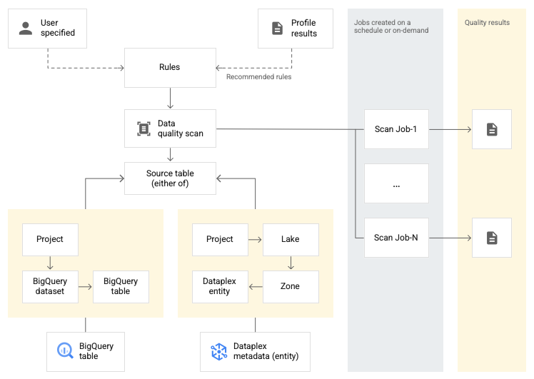 Smart IT: change request and task with custom row level access