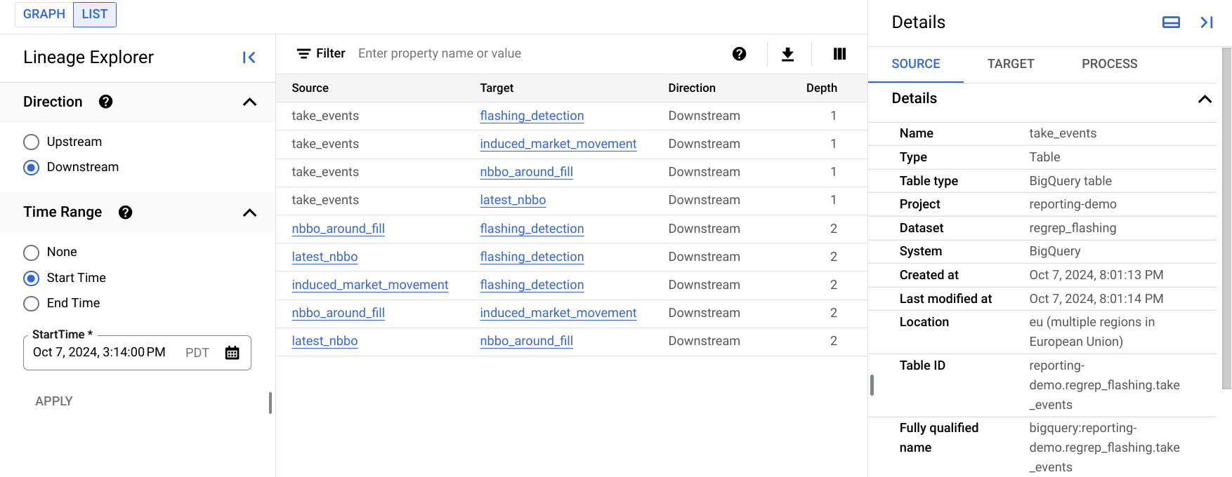 Exemplo da visualização em lista de linhagem no console Google Cloud .