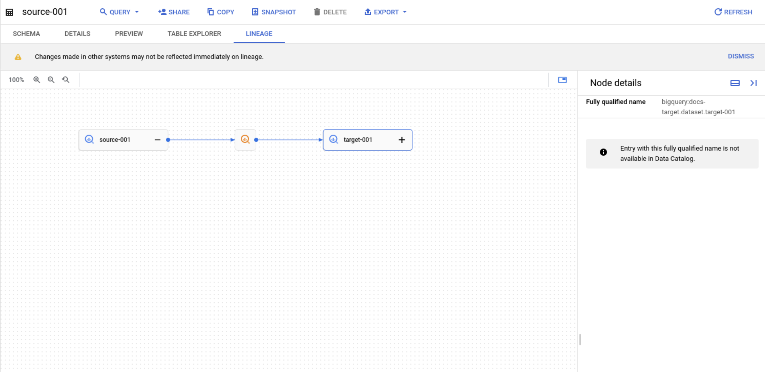 未顯示 BigQuery 資料表詳細資料。