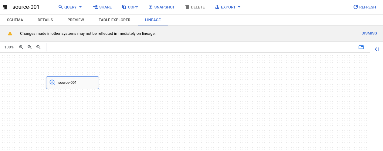 An empty lineage graph.