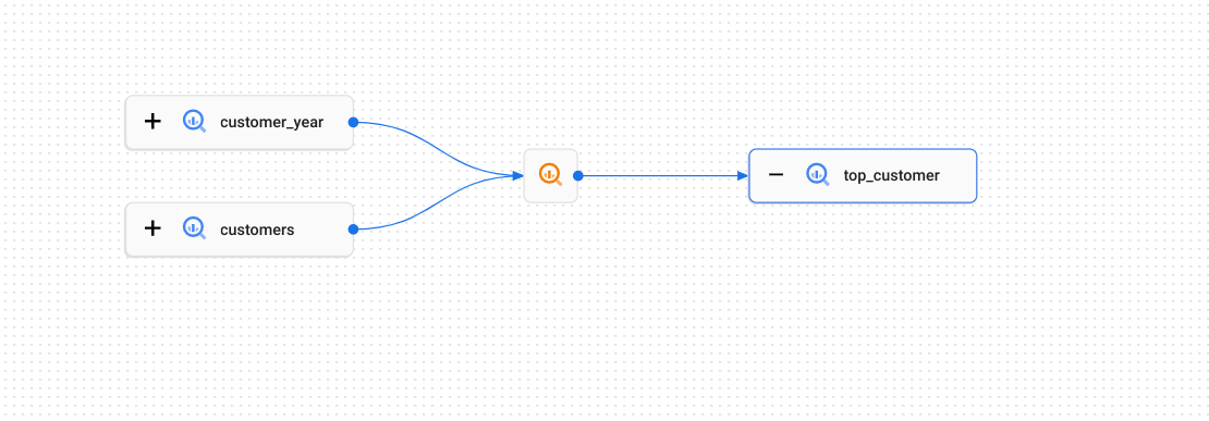 Example extracts data from tables called customer_year and customers to
  derive a table called top_customer.