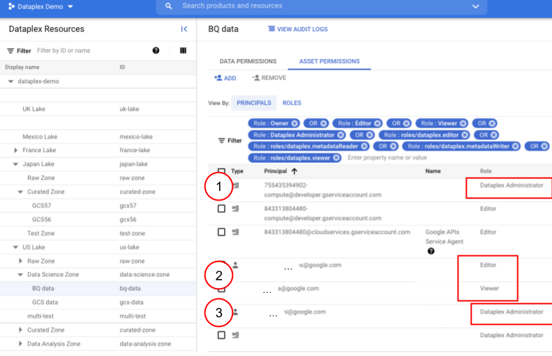 Contoh izin yang tidak diwarisi dari resource lake yang lebih tinggi