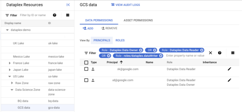 Contoh izin data yang tidak diwarisi dari resource lake yang lebih tinggi