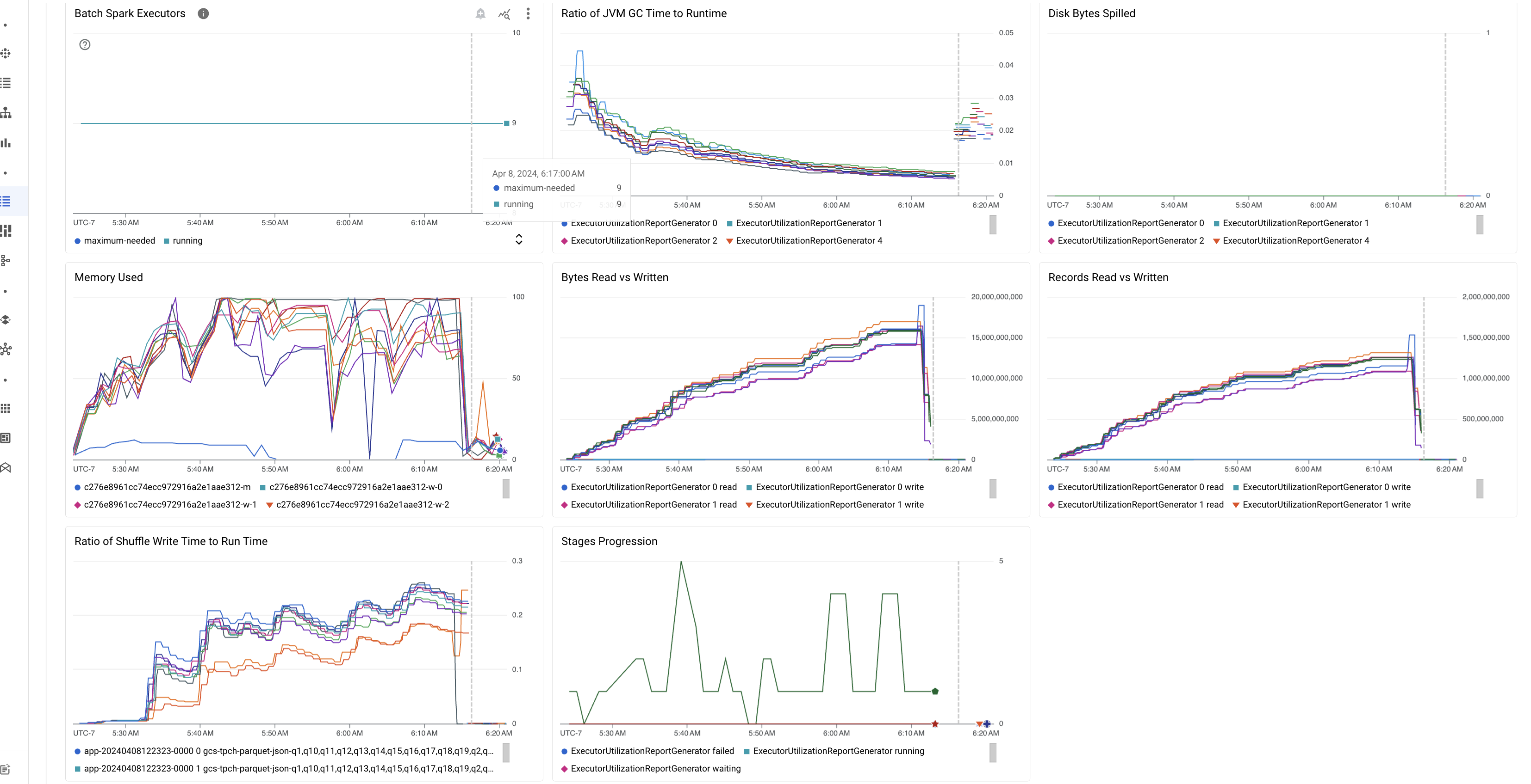 Batch metrics dashboard.