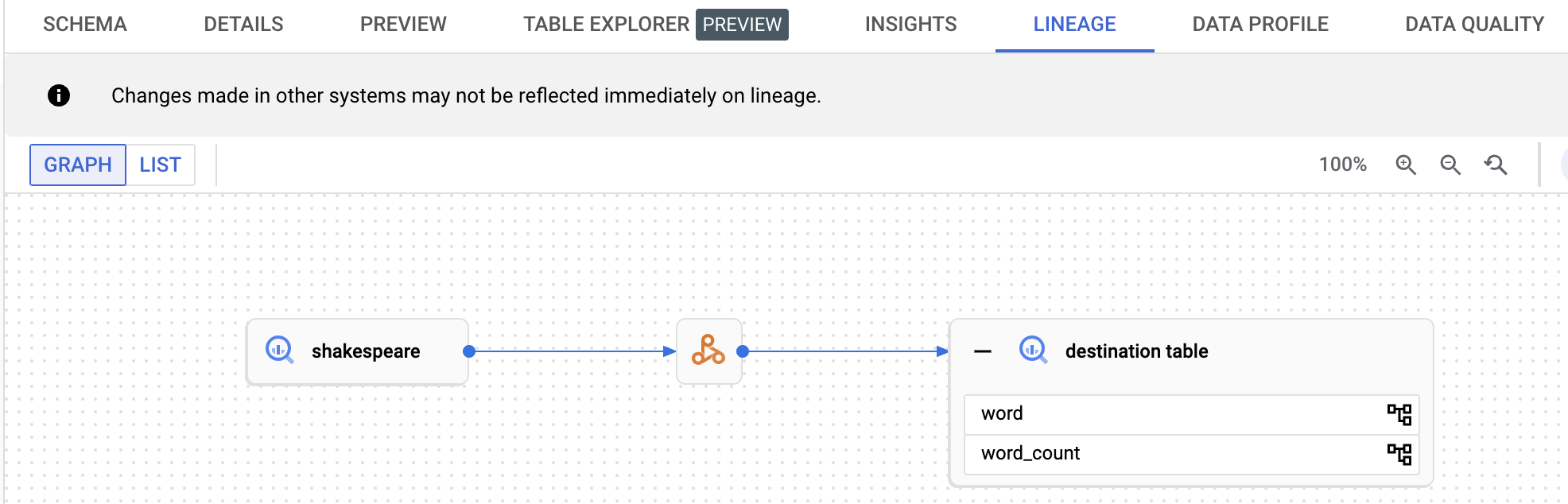 Spark lineage graph