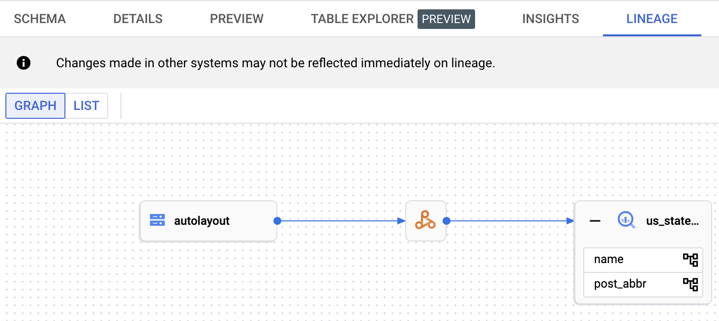 Hive lineage graph