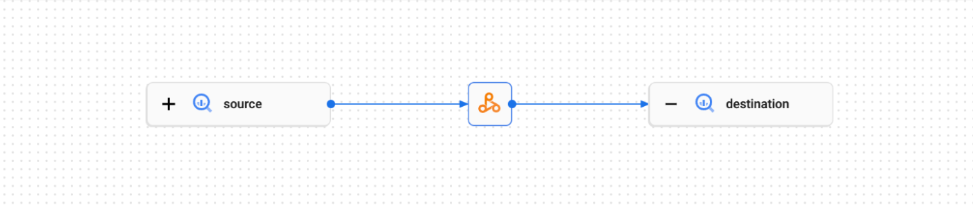 Sample lineage graph