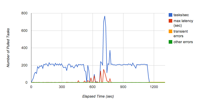 twoplayergames.org Traffic Analytics, Ranking Stats & Tech Stack