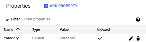 Tombol hapus dalam tabel properti.