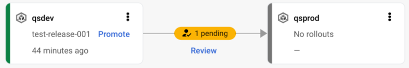 Delivery pipeline
visualization, with approval pending