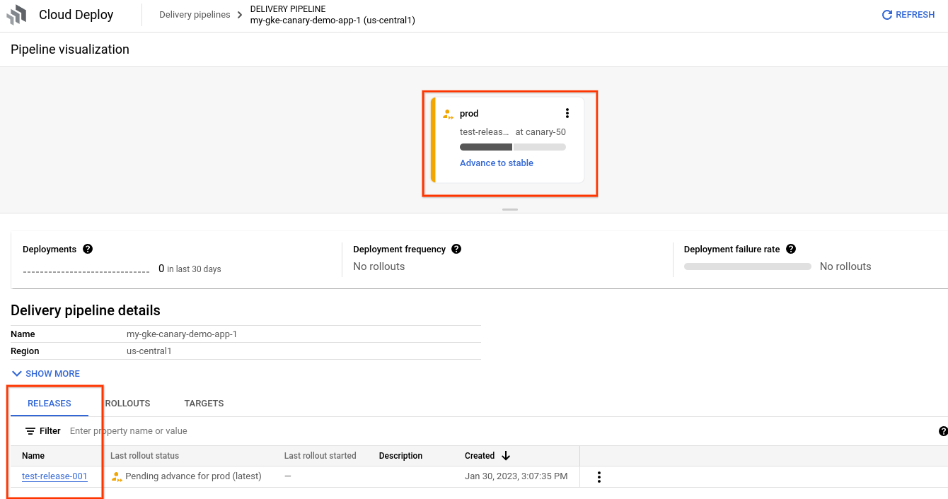 visualização do pipeline de entrega no console do Google Cloud