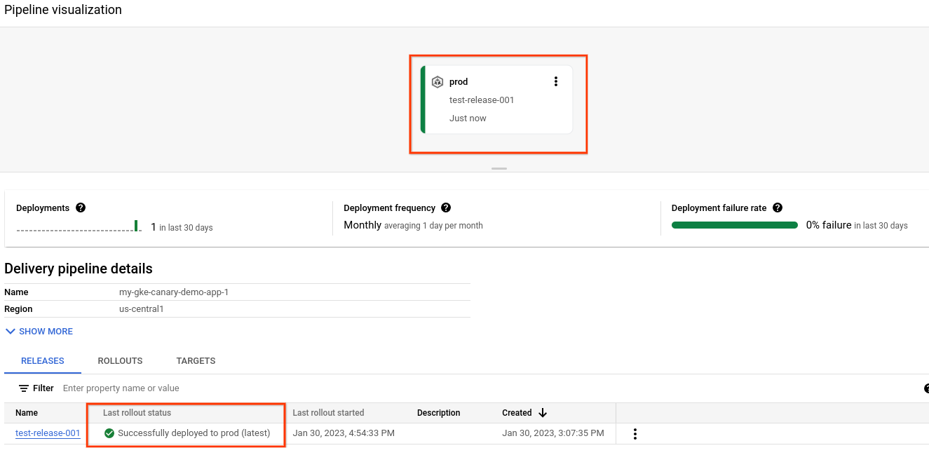 delivery pipeline in stable phase