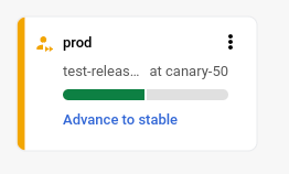 delivery pipeline visualization in Google Cloud console, with application deployed to 50%