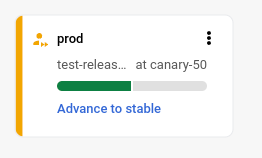 visualização do pipeline de entrega no console do Google Cloud, com o aplicativo implantado em 50%