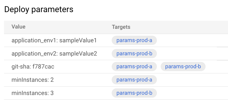 parámetros y valores de implementación que se muestran en la consola de Google Cloud 