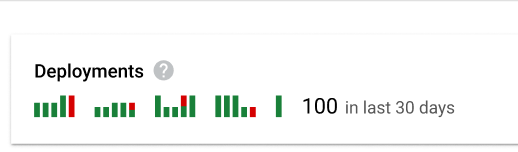 The Deployments metric,
seen on the delivery pipeline details page