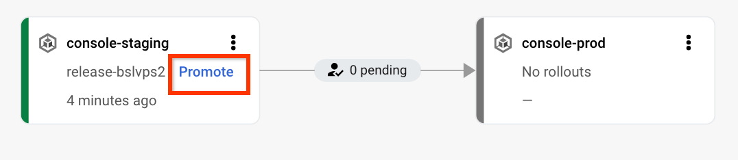 Visualización de la canalización de entrega con el primer destino completado
