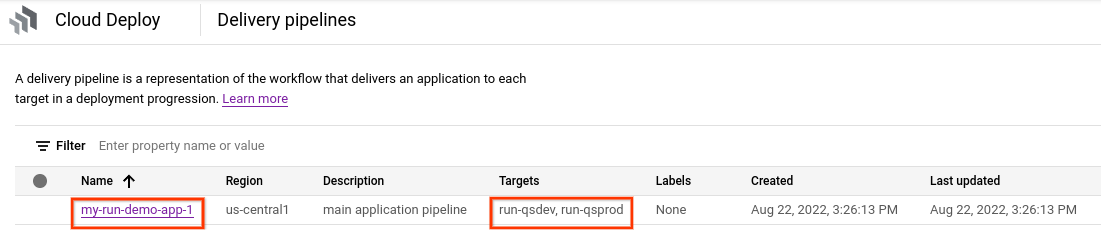 Pipeline de livraison affiché dans la console Google Cloud 
