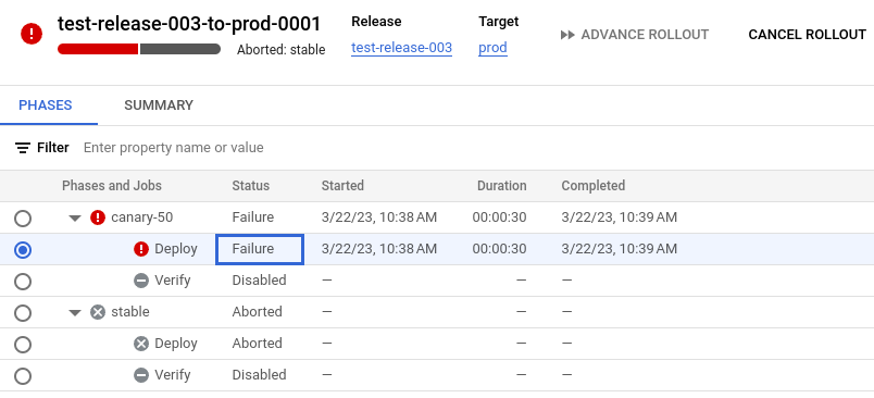 Tabla de fases en la consola Google Cloud con una ejecución de tarea fallida 