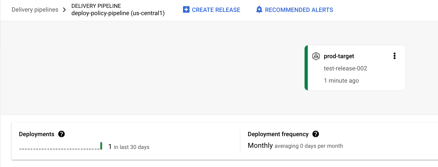 Delivery pipeline visualization showing rollout