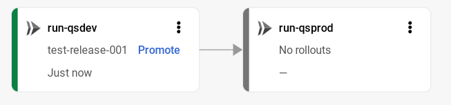  Google Cloud 콘솔의 배포 파이프라인 시각화 