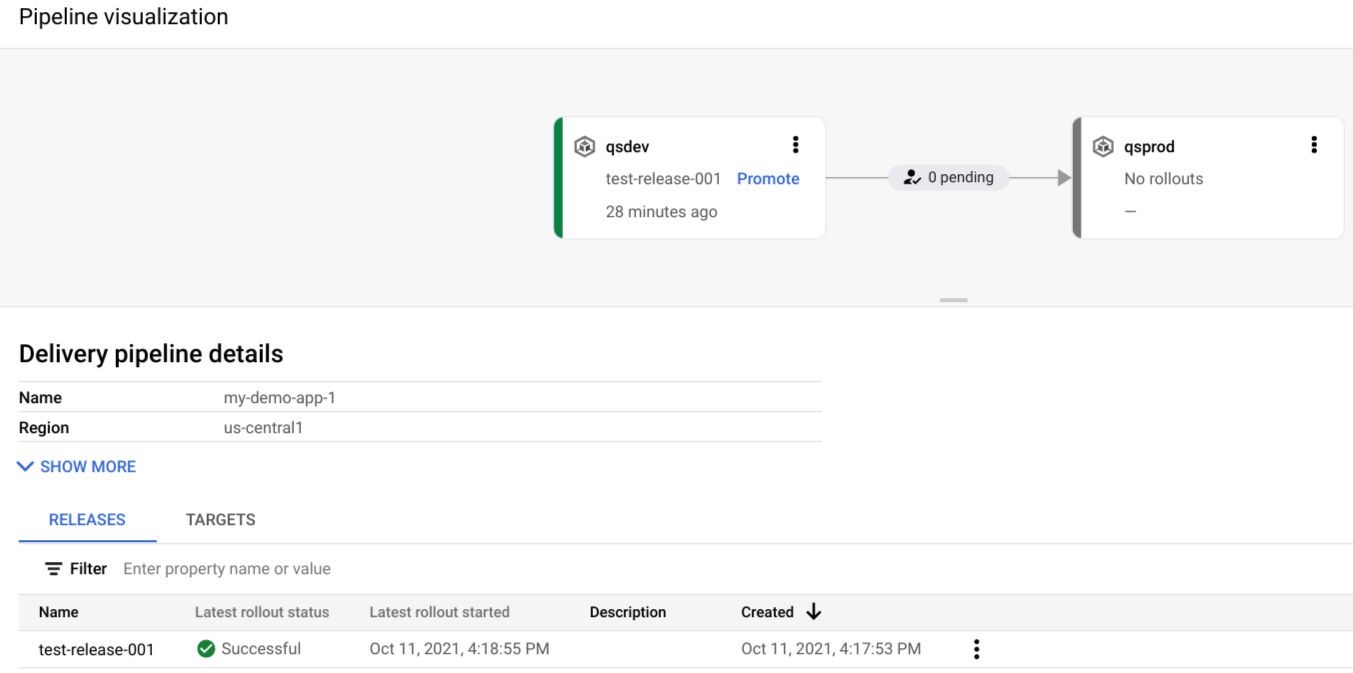 Delivery pipeline
details page, with visualization of the pipeline