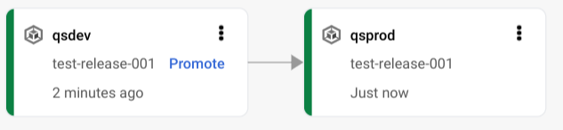  Google Cloud 控制台中的推送管道視覺化