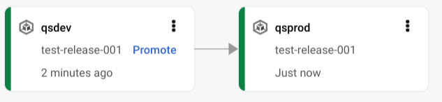 Google Cloud 控制台中的交付流水线可视化