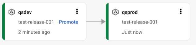 delivery pipeline visualization in Google Cloud console