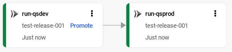 Google Cloud 控制台中的交付流水线可视化，显示部署到生产环境的版本。