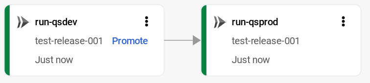 Visualización de la canalización de entrega en la consola de Google Cloud, en la que se muestra la versión implementada en producción.