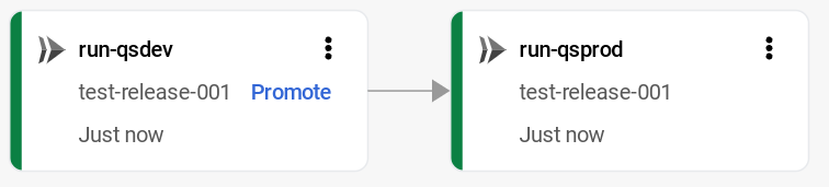  Google Cloud 控制台中的推送管道視覺化，顯示已部署至正式版的版本。